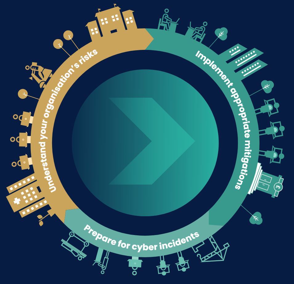 10-steps-2021-infographic-thumbnail